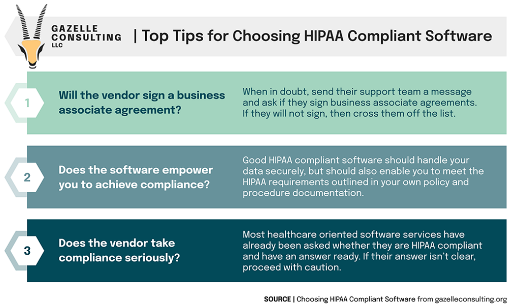 Choosing Hipaa Compliant Software Gazelle Consulting