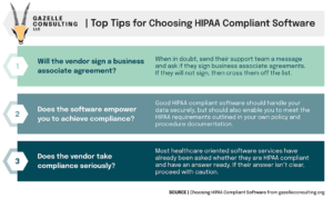 Top Tips for Choosing HIPAA Compliant Software