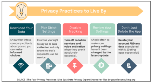 Privacy Practices to Live By