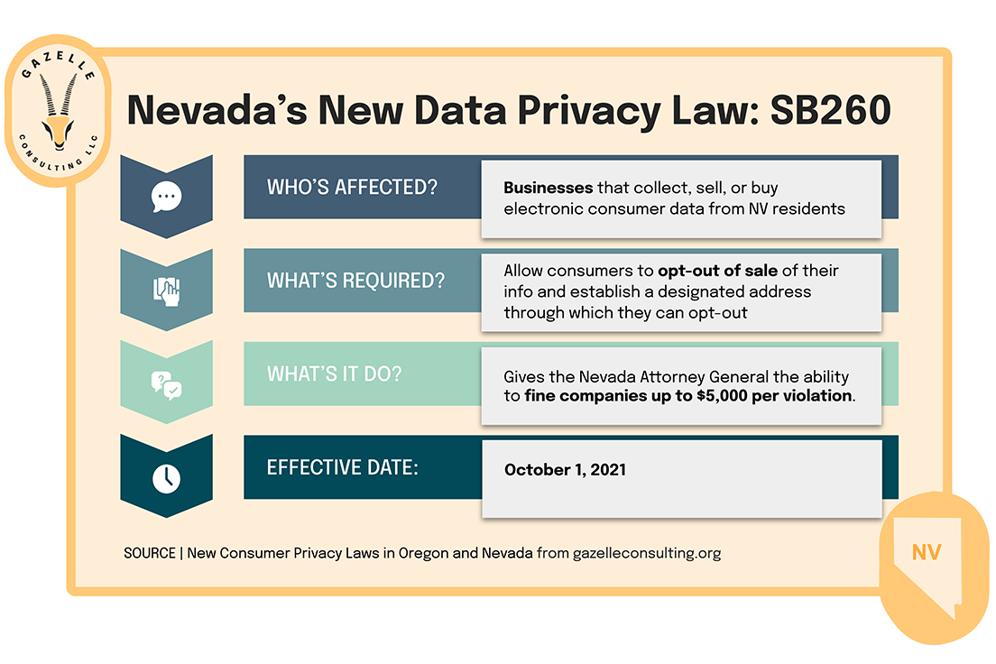 Nevada Data Privacy Law