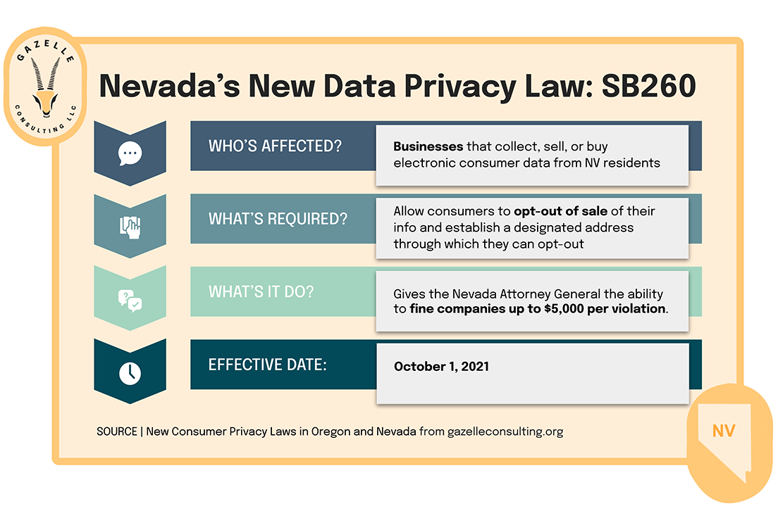 New Consumer Privacy Laws in Oregon and Nevada Gazelle Consulting