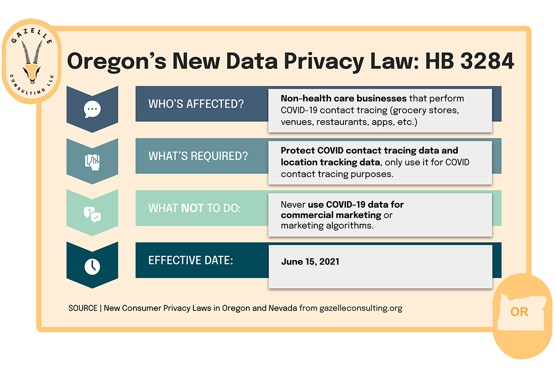 Oregon Data Privacy Law