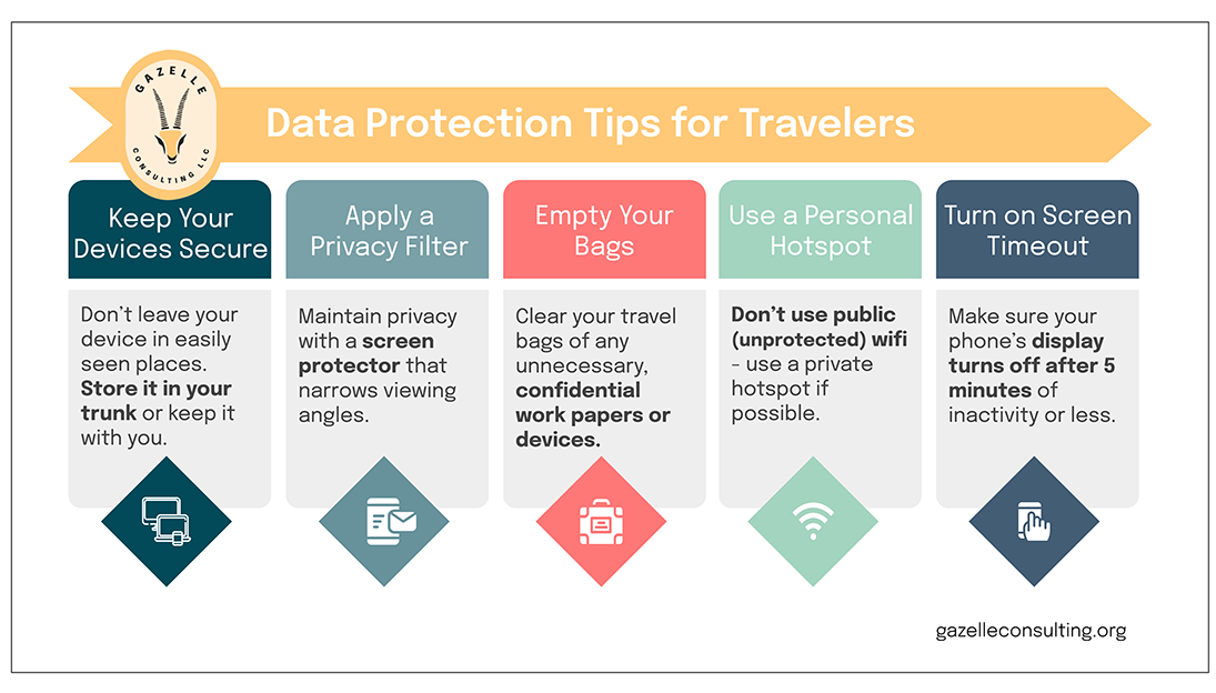 Data Protection Tips for Travelers